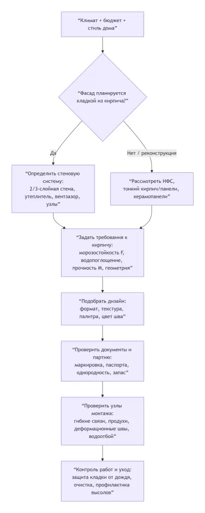 diagramma.png diagramma.png