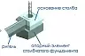Забор BRICK Основание столба угловое двойное  купить в "Строй-Ресурсе"